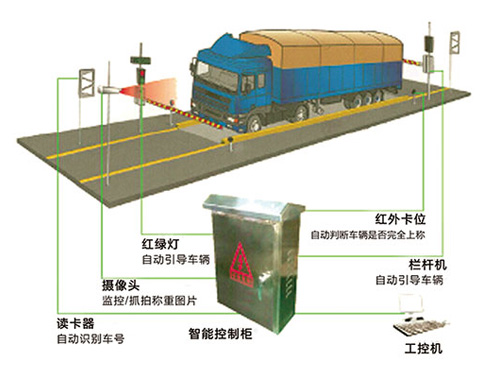 无人值守称重系统